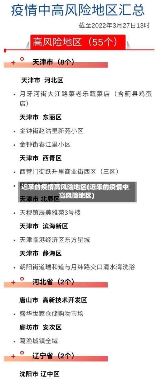 近来的疫情高风险地区(近来的疫情中高风险地区)-第2张图片