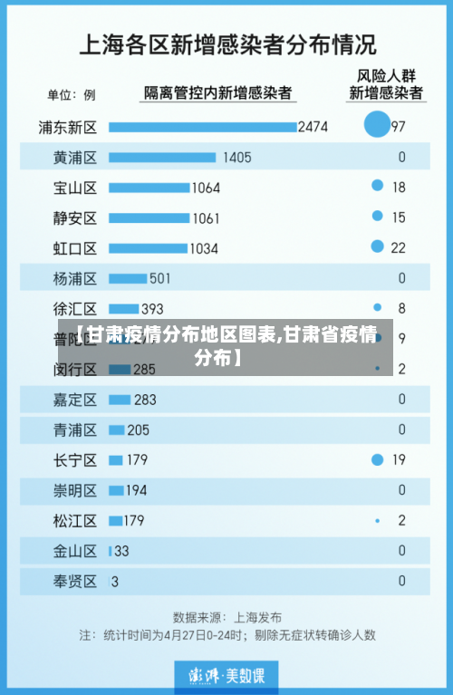 【甘肃疫情分布地区图表,甘肃省疫情分布】-第3张图片