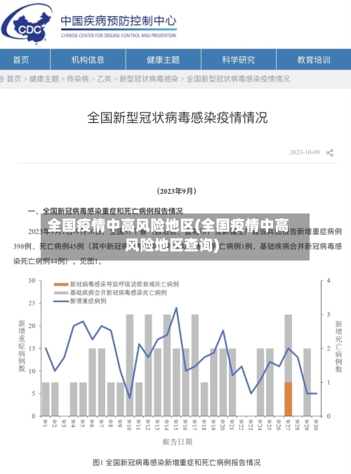 全国疫情中高风险地区(全国疫情中高风险地区查询)