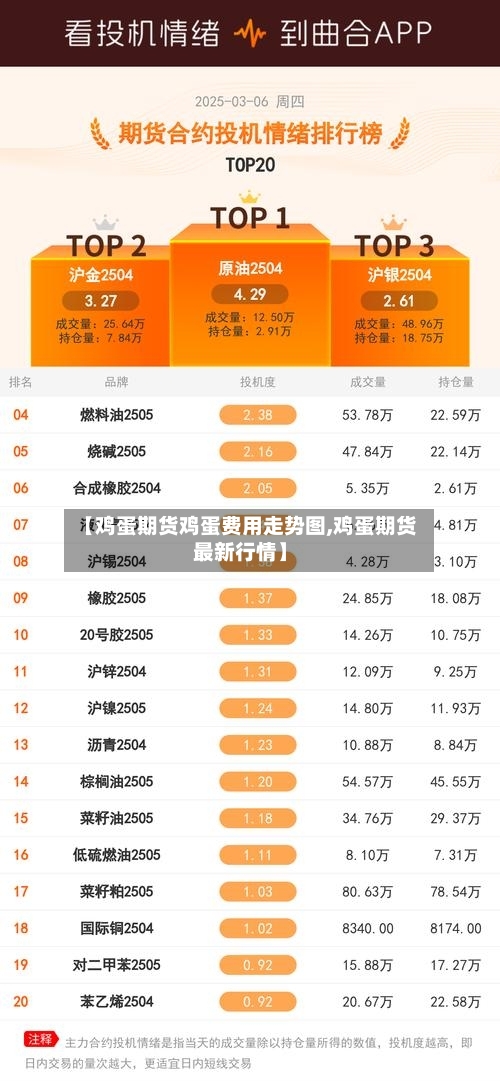 【鸡蛋期货鸡蛋费用走势图,鸡蛋期货最新行情】-第2张图片