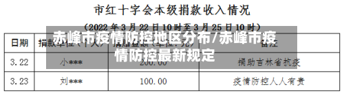 赤峰市疫情防控地区分布/赤峰市疫情防控最新规定-第2张图片