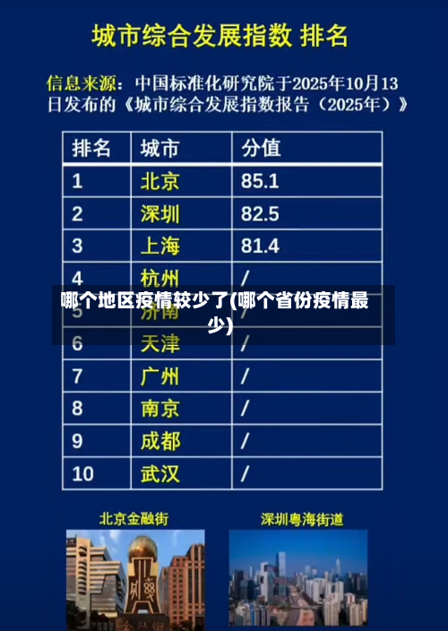 哪个地区疫情较少了(哪个省份疫情最少)-第3张图片