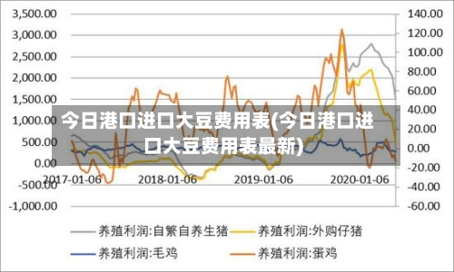 今日港口进口大豆费用表(今日港口进口大豆费用表最新)