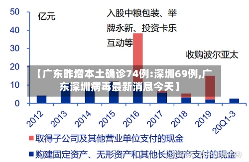 【广东昨增本土确诊74例:深圳69例,广东深圳病毒最新消息今天】