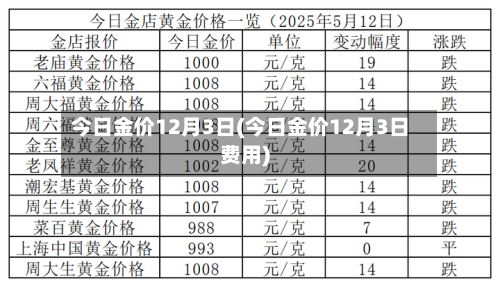今日金价12月3日(今日金价12月3日费用)