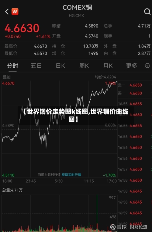 【世界铜价走势图k线图,世界铜价曲线图】-第3张图片