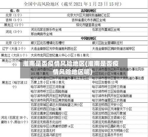 淮南是否疫情风险地区(淮南是否疫情风险地区呢)