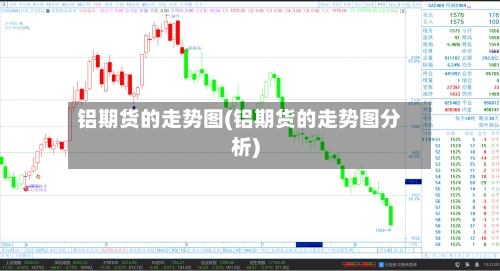 铝期货的走势图(铝期货的走势图分析)