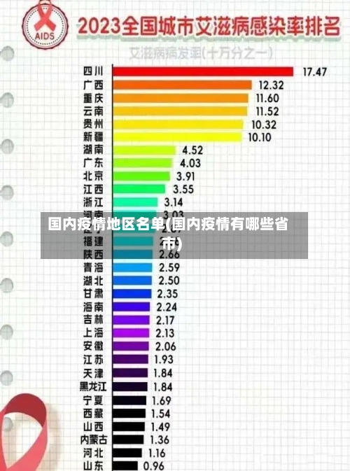 国内疫情地区名单(国内疫情有哪些省市)