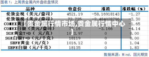 【贵金属行情市场,贵金属行情中心】