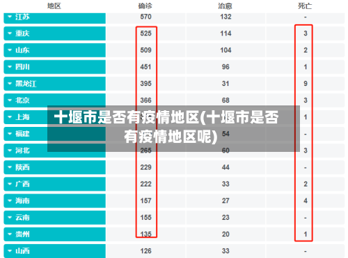 十堰市是否有疫情地区(十堰市是否有疫情地区呢)-第3张图片