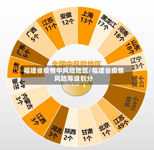 福建省疫情中风险地区/福建省疫情风险等级划分-第2张图片