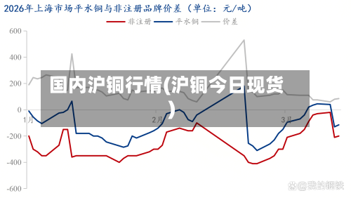 国内沪铜行情(沪铜今日现货)-第2张图片