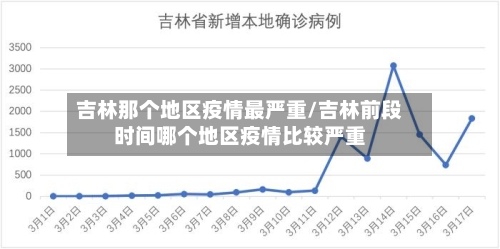 吉林那个地区疫情最严重/吉林前段时间哪个地区疫情比较严重-第3张图片