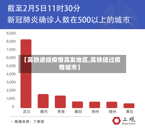 【高铁途经疫情高发地区,高铁经过疫情城市】