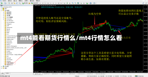 mt4能看期货行情么/mt4行情怎么看-第2张图片
