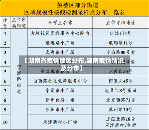 【湖南省疫情地区分布,湖南疫情情况及分市】-第3张图片