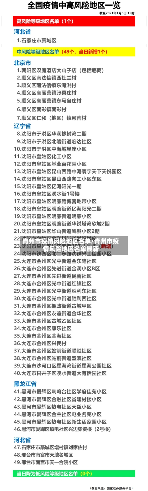 青州市疫情风险地区名单/青州市疫情风险地区名单最新