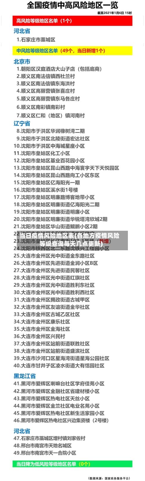 当日疫情风险地区表(各地方疫情风险等级查询每天几点更新)