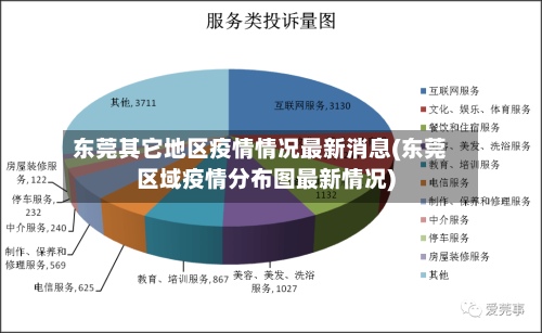 东莞其它地区疫情情况最新消息(东莞区域疫情分布图最新情况)-第2张图片