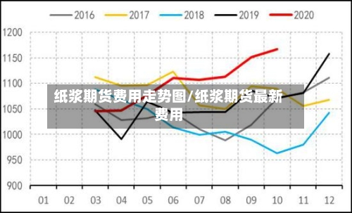 纸浆期货费用走势图/纸浆期货最新费用-第2张图片