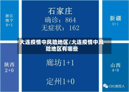 大连疫情中风险地区/大连疫情中风险地区有哪些-第2张图片
