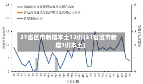 31省区市新增本土12例(31省区市新增7例本土)-第2张图片
