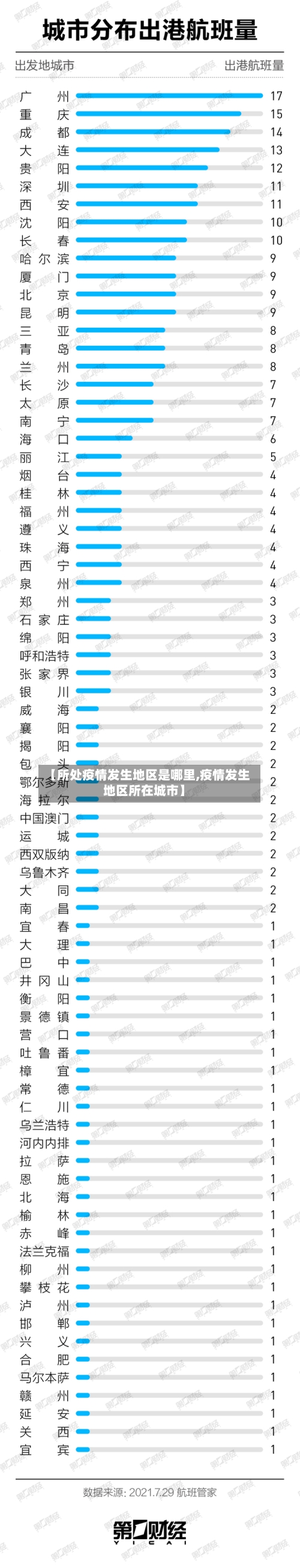 【所处疫情发生地区是哪里,疫情发生地区所在城市】-第3张图片