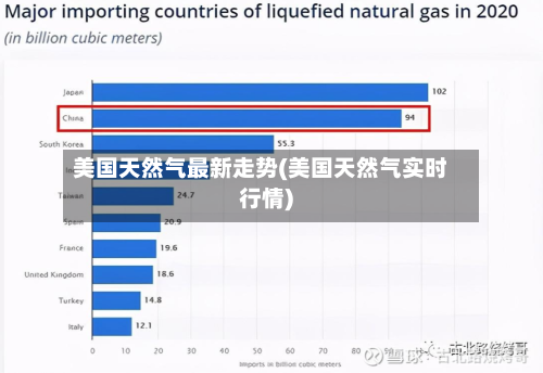 美国天然气最新走势(美国天然气实时行情)-第2张图片