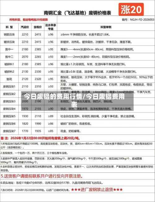 今日废铝的费用行情/今日废铝费用表