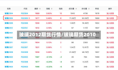 玻璃2012期货行情/玻璃期货2010