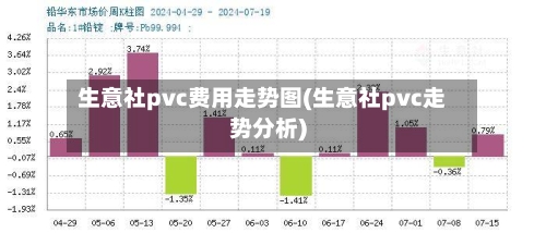 生意社pvc费用走势图(生意社pvc走势分析)-第3张图片