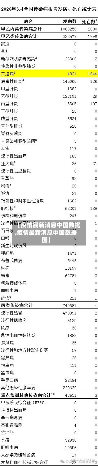 【疫情最新消息中国数据,疫情最新消息中国数据图】
