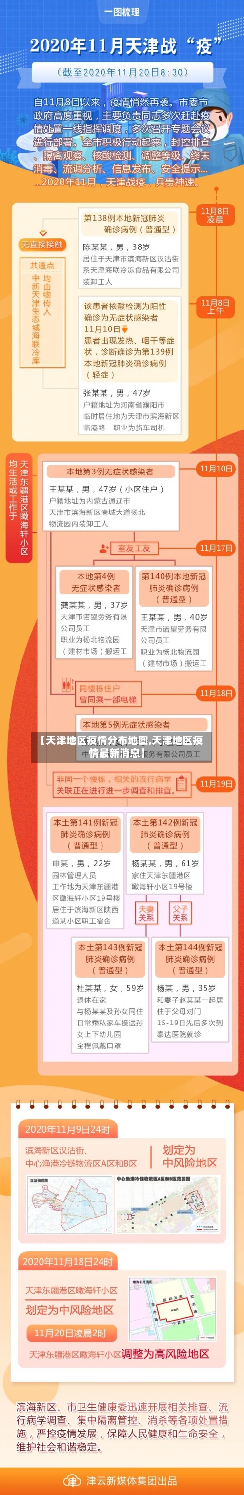 【天津地区疫情分布地图,天津地区疫情最新消息】-第2张图片