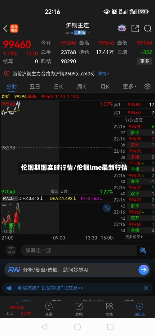 伦铜期铜实时行情/伦铜lme最新行情-第2张图片