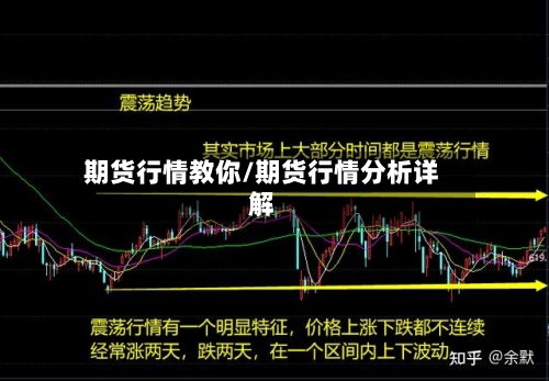 期货行情教你/期货行情分析详解
