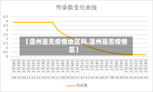 【温州是无疫情地区吗,温州是否疫情区】-第2张图片