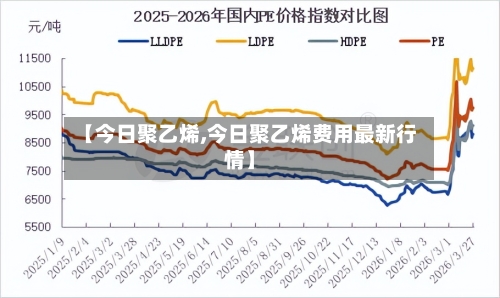 【今日聚乙烯,今日聚乙烯费用最新行情】-第3张图片