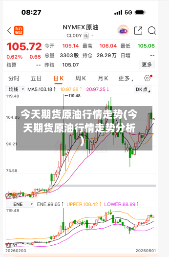 今天期货原油行情走势(今天期货原油行情走势分析)