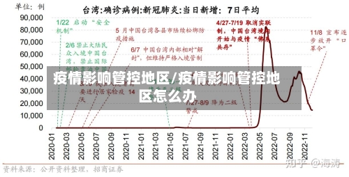 疫情影响管控地区/疫情影响管控地区怎么办-第3张图片