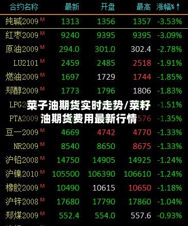 菜子油期货实时走势/菜籽油期货费用最新行情-第3张图片