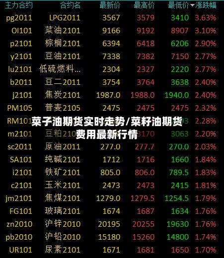 菜子油期货实时走势/菜籽油期货费用最新行情-第2张图片