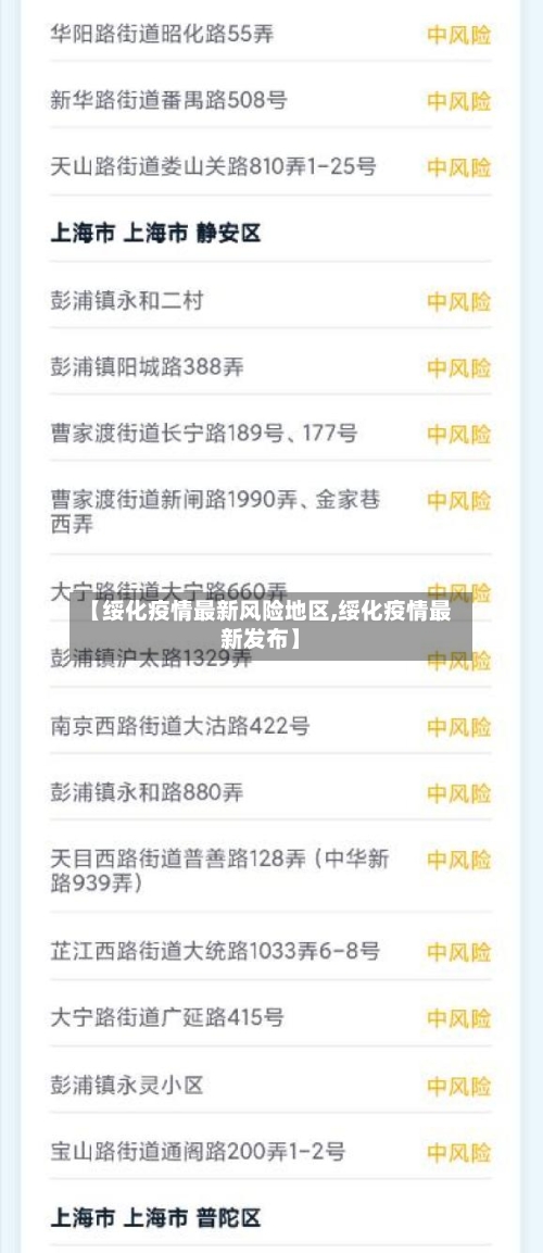 【绥化疫情最新风险地区,绥化疫情最新发布】