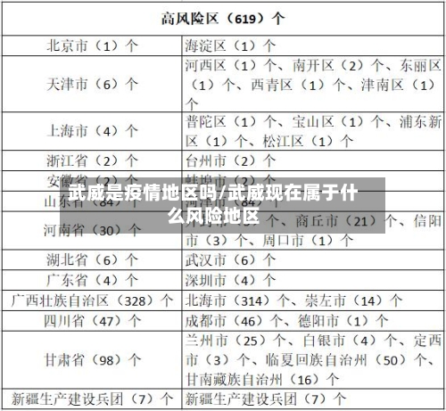 武威是疫情地区吗/武威现在属于什么风险地区