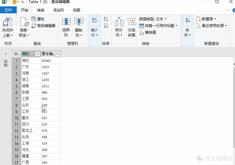 【疫情最严重地区排名,疫情最严重的几个省份】-第2张图片