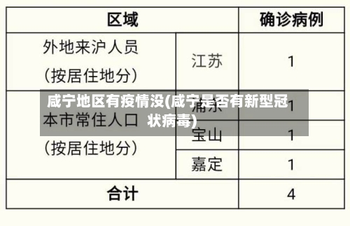 咸宁地区有疫情没(咸宁是否有新型冠状病毒)