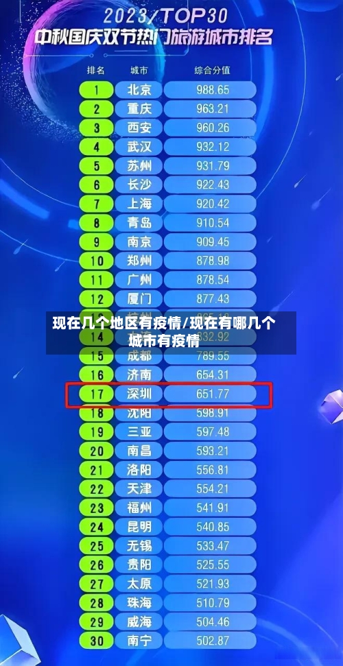 现在几个地区有疫情/现在有哪几个城市有疫情