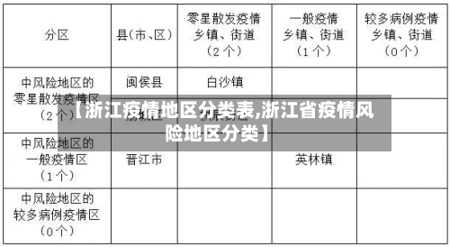 【浙江疫情地区分类表,浙江省疫情风险地区分类】