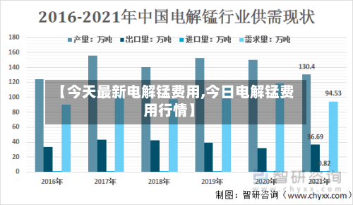 【今天最新电解锰费用,今日电解锰费用行情】