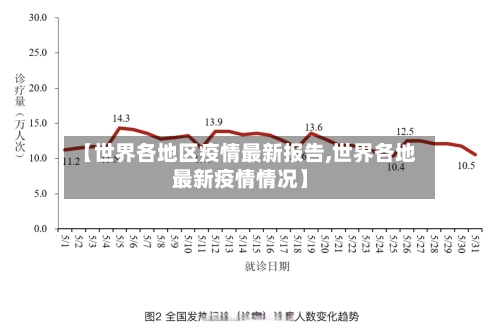 【世界各地区疫情最新报告,世界各地最新疫情情况】